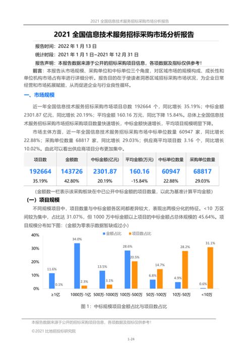 2021年全國信息技術(shù)服務(wù)招標(biāo)采購市場(chǎng)分析 軟件開發(fā)領(lǐng)域洞察