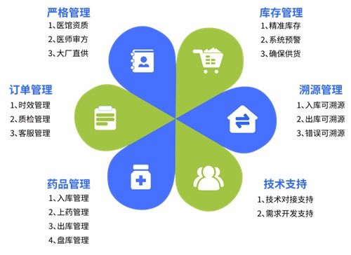眾康科技亮相2024第五屆診博會(huì)，以數(shù)字技術(shù)驅(qū)動(dòng)醫(yī)藥行業(yè)營(yíng)銷升級(jí)