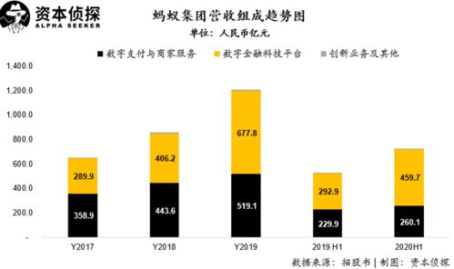 螞蟻集團(tuán)估值邏輯拆解 技術(shù)驅(qū)動(dòng)下的金融服務(wù)新范式